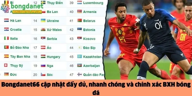  BXH bóng đá