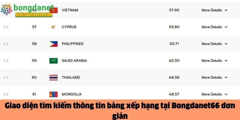 Bongdanet66 đơn giản